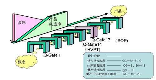 初期流動(dòng)管理與環(huán)保治理項(xiàng)目中的重要性