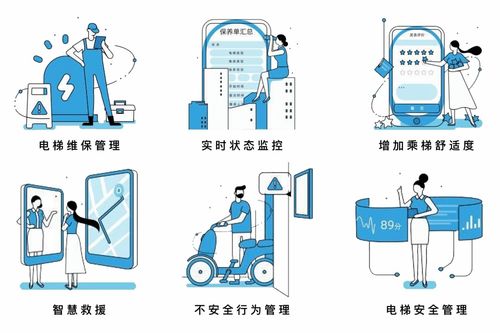永川推進智慧電梯應急管理系統建設與智能水處理設備升級
