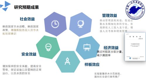 山東省醫(yī)院協(xié)會(huì)攜手威派格召開水系統(tǒng)安全建設(shè)與智慧管理課題結(jié)題會(huì)議及環(huán)保治理項(xiàng)目部署