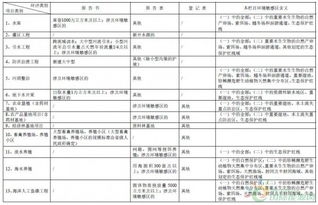 解讀《建設(shè)項(xiàng)目環(huán)境影響評(píng)價(jià)分類管理名錄（修訂征求意見稿）》中水處理設(shè)備的規(guī)定與影響