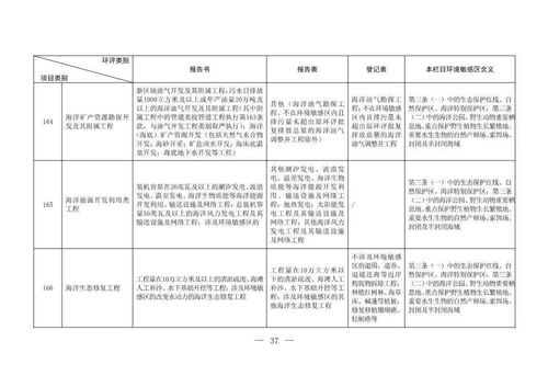 《建設(shè)項(xiàng)目環(huán)境影響評(píng)價(jià)分類管理名錄（2020年版，征求意見(jiàn)稿）》與水處理設(shè)備建設(shè)項(xiàng)目 解讀與影響分析