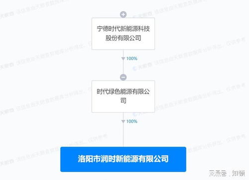寧德時代在洛陽成立新能源公司，專注新興能源技術研發